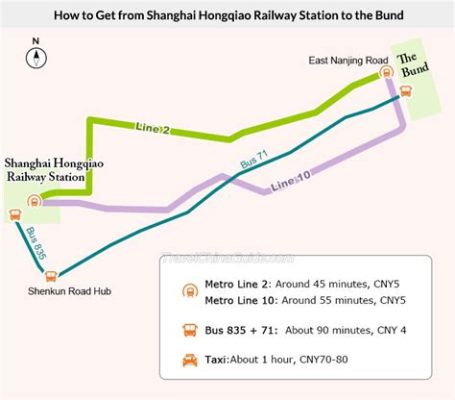 虹橋火車站怎麼走？走進這個現代都市的心臟，我們不只在尋找一個地點，更是在探索一種生活的方式。